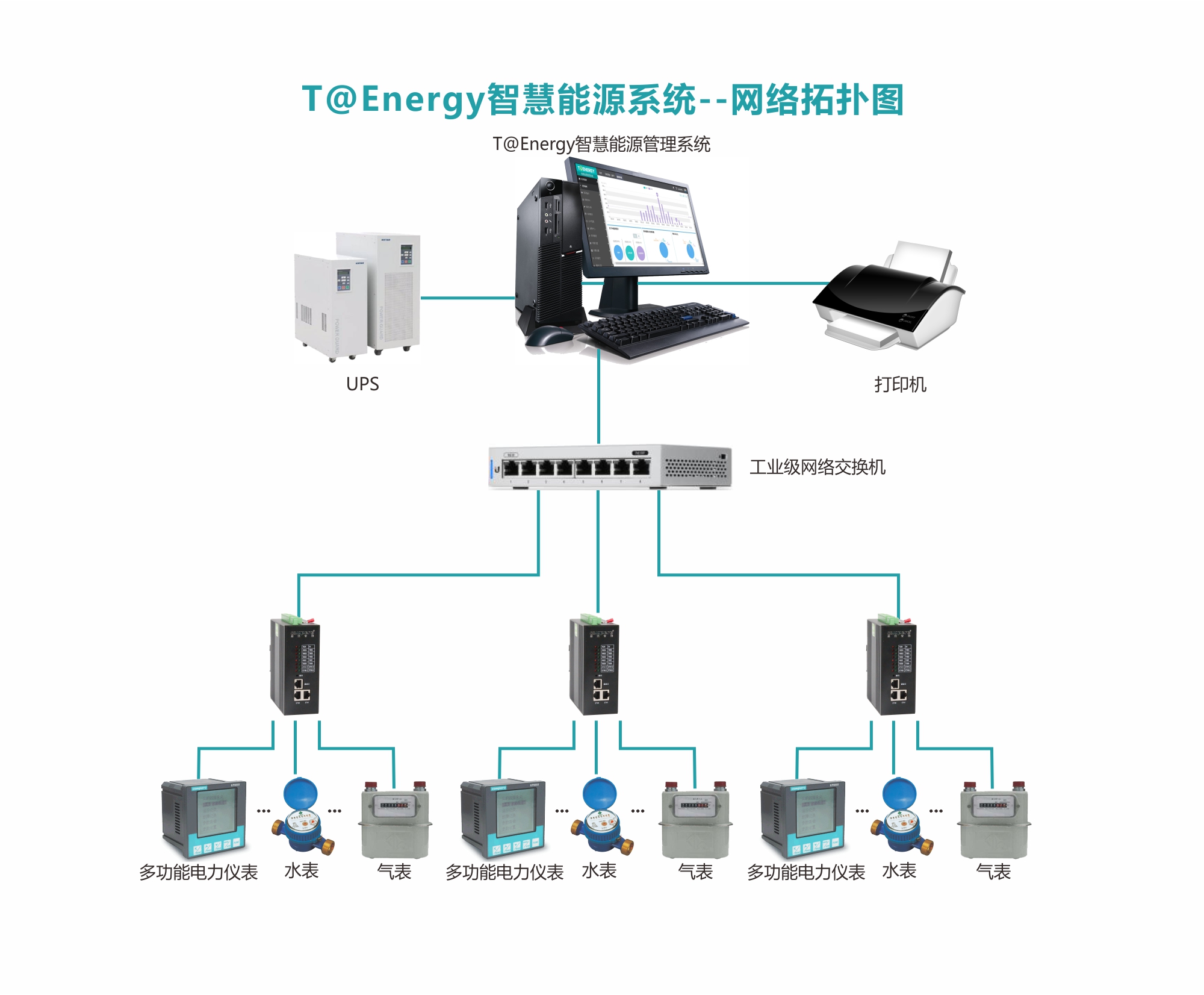 能源管理系統(tǒng)拓撲圖